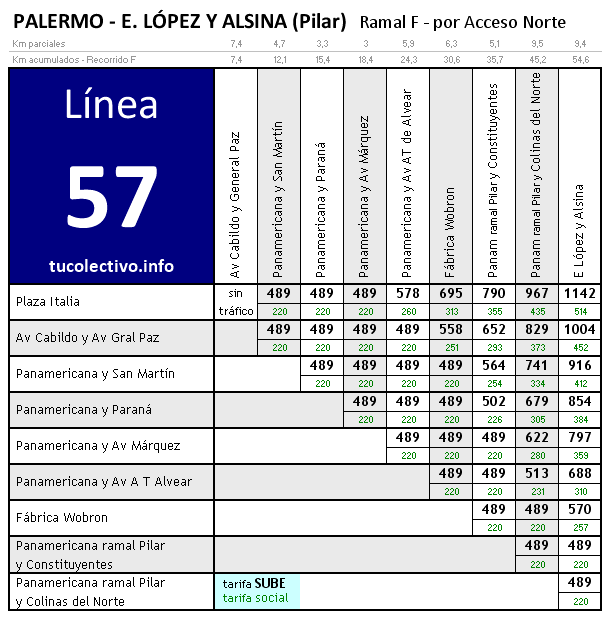 tarifa colectivo línea 57